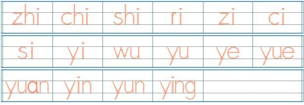 拼音怎么写，一个关于拼音的标题