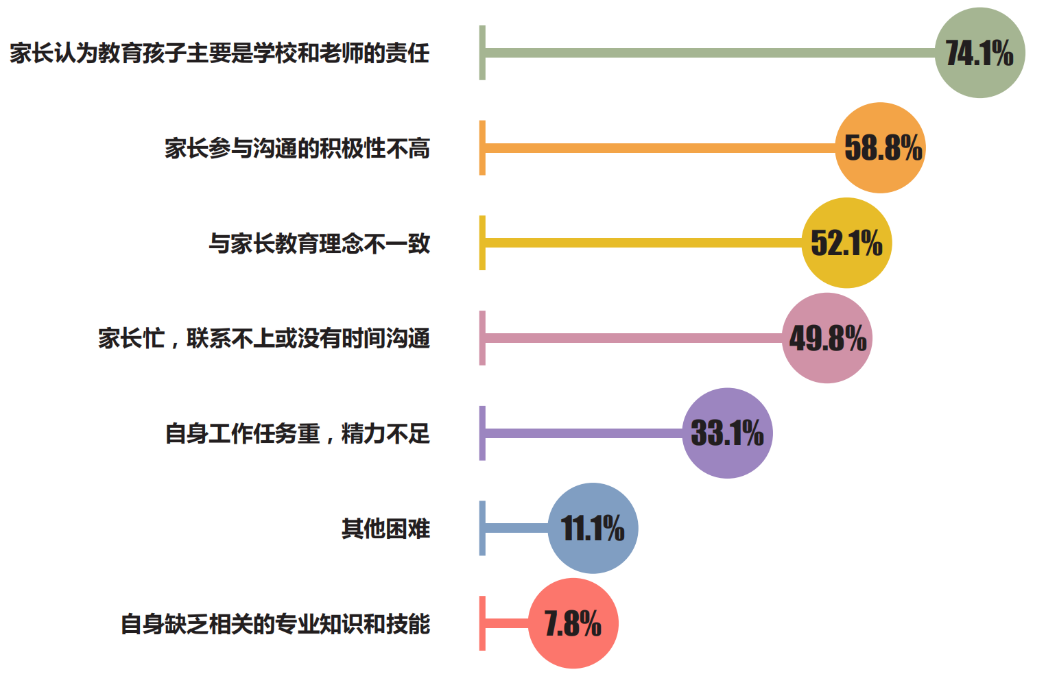疫情背景下的家庭教育现状与根源深度分析