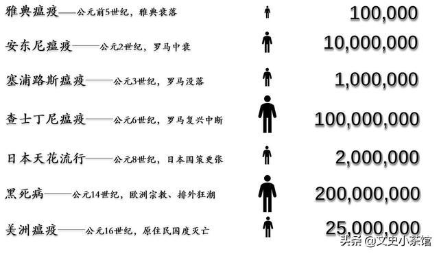 全球疫情起源与公共卫生挑战，疫情起源时间探究