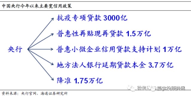 疫情爆发年份，回顾与前瞻展望