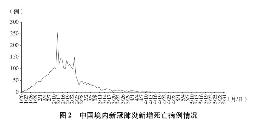 关于疫情在年末爆发的深度研究与探讨（2019年12月）