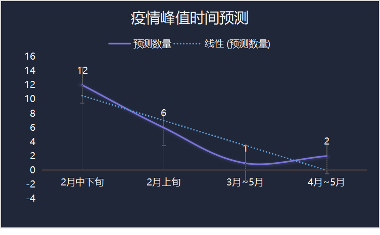 2025年疫情肺炎结束预测
