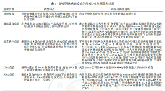 新冠疫情起始之年的挑战与应对