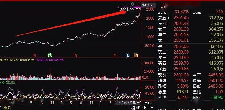 疫情三年最好的30只股票，回顾与前瞻
