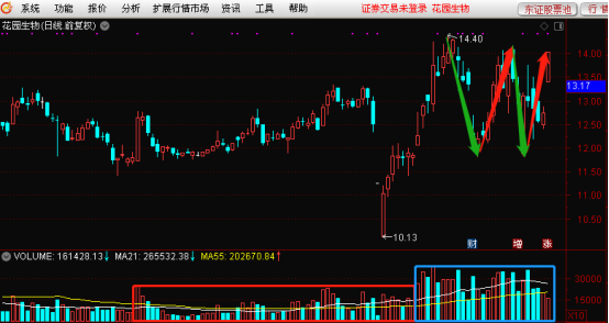 疫情三年最好的30只股票，回顾与前瞻