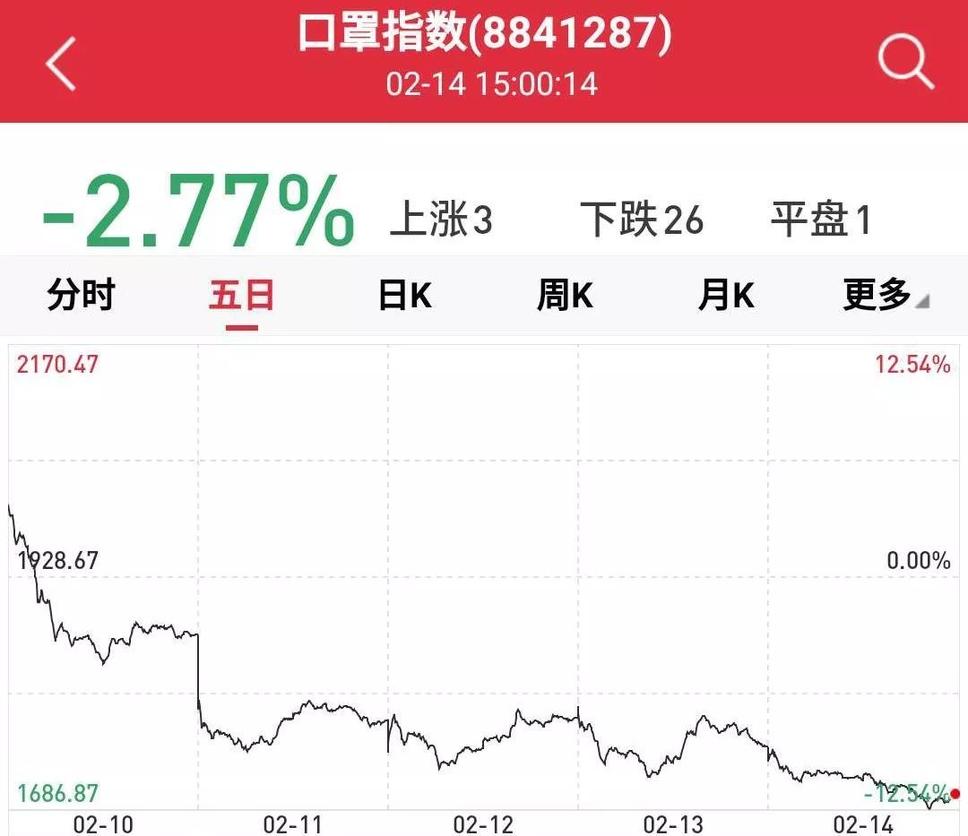疫情之下表现最佳的股票涨势分析