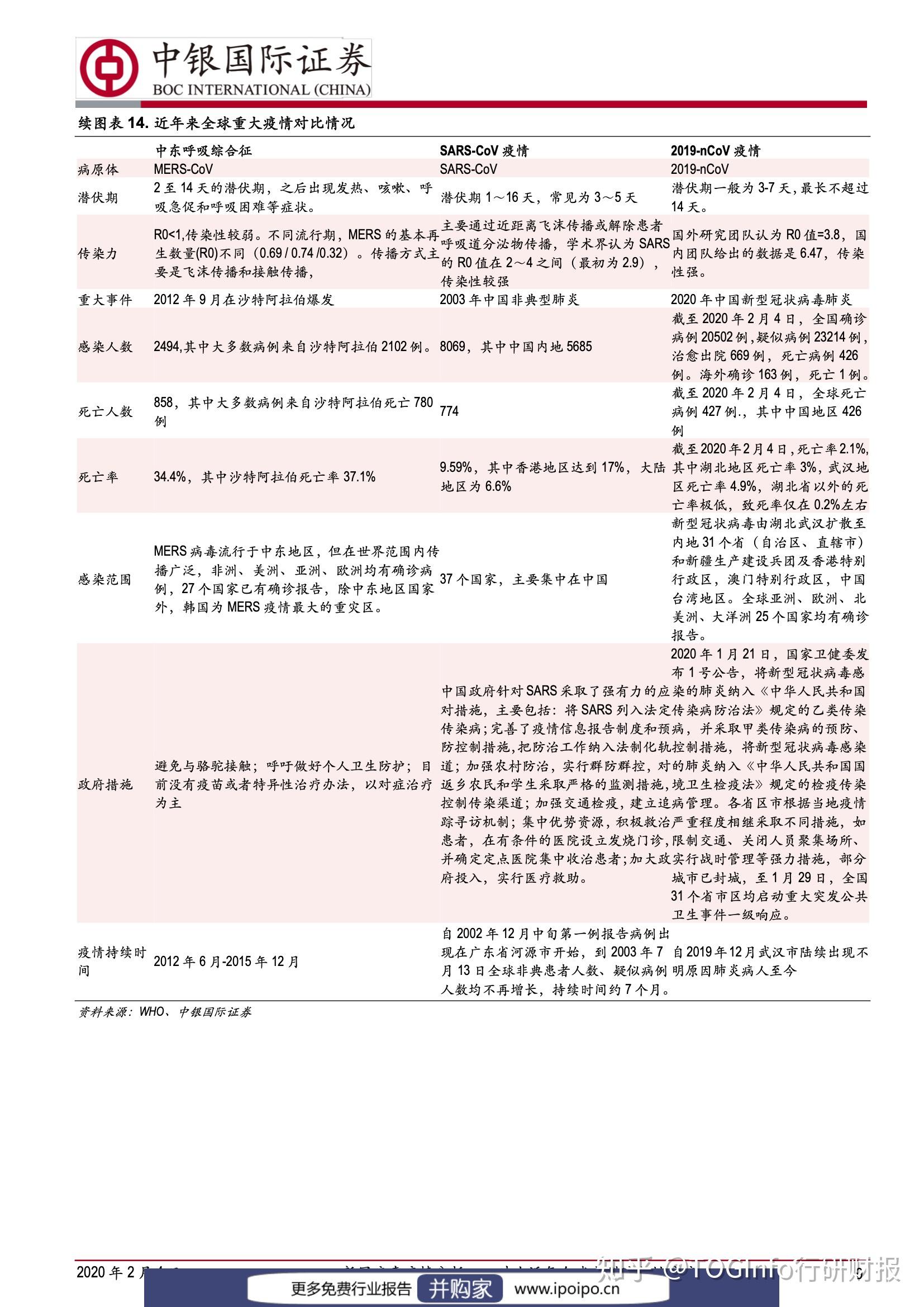 新冠疫情爆发的时间节点与全球应对措施分析——以2019年为观察点