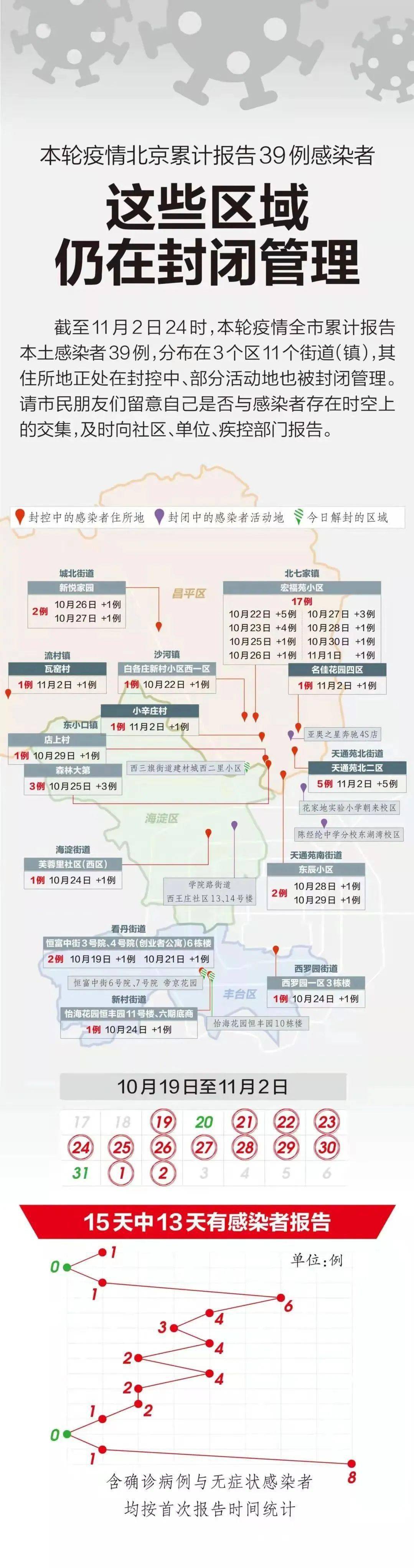 我国疫情解封的时间与历程