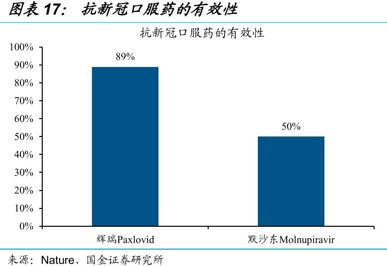 回望与前瞻，2022年新冠疫情的爆发、挑战与影响