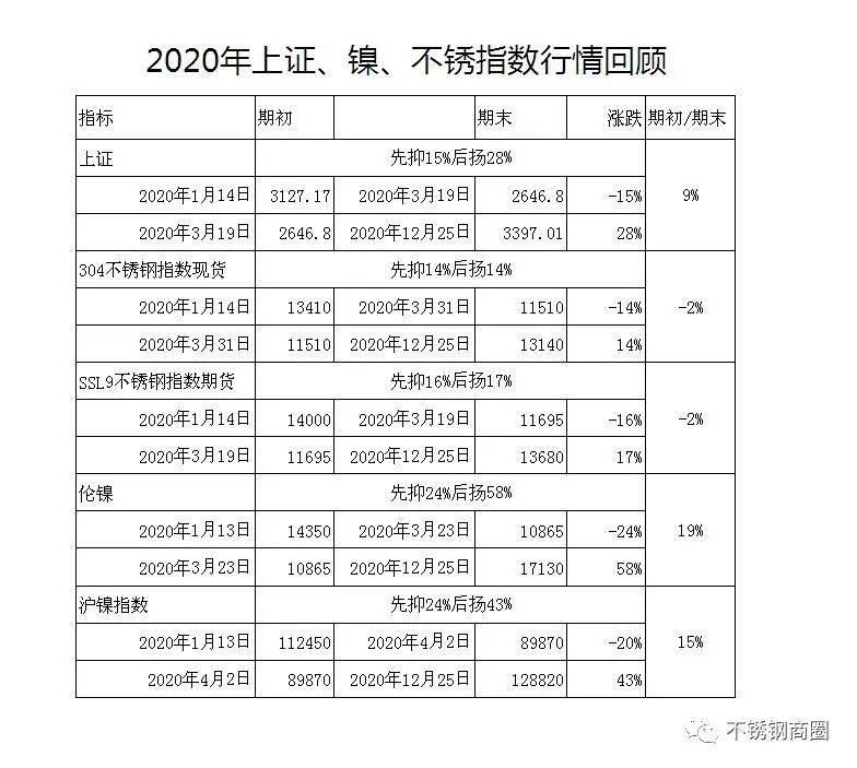 呼市新冠疫情起始年份探究，回顾与反思
