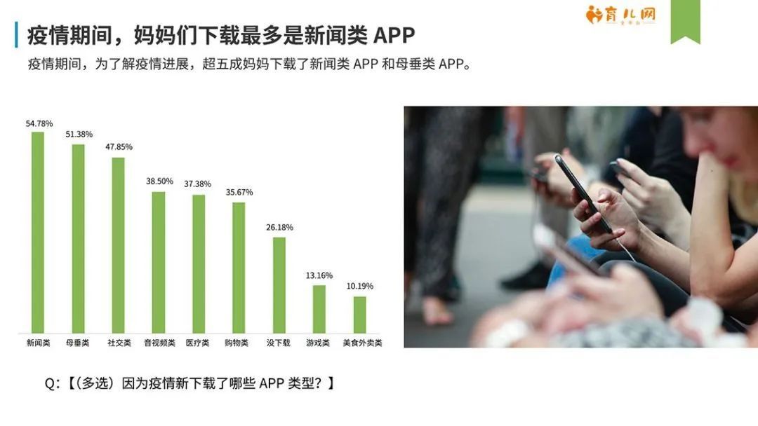疫情放开，年份深度解读