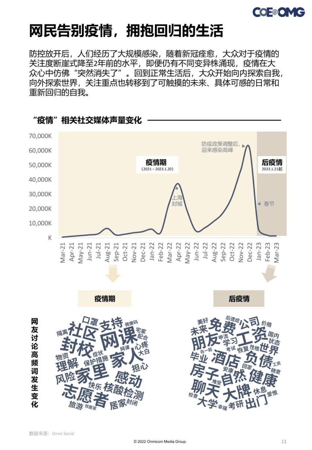 哪一年的疫情，回顾与前瞻