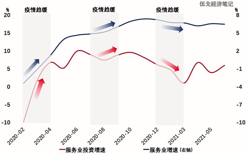 哪一年的疫情，回顾与前瞻