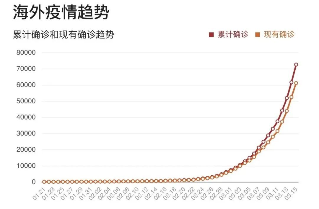 哪一年的疫情，回顾与前瞻