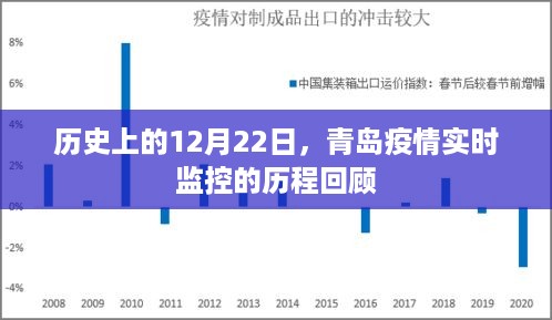 中国疫情回顾与反思，疫情起始时间与事件梳理