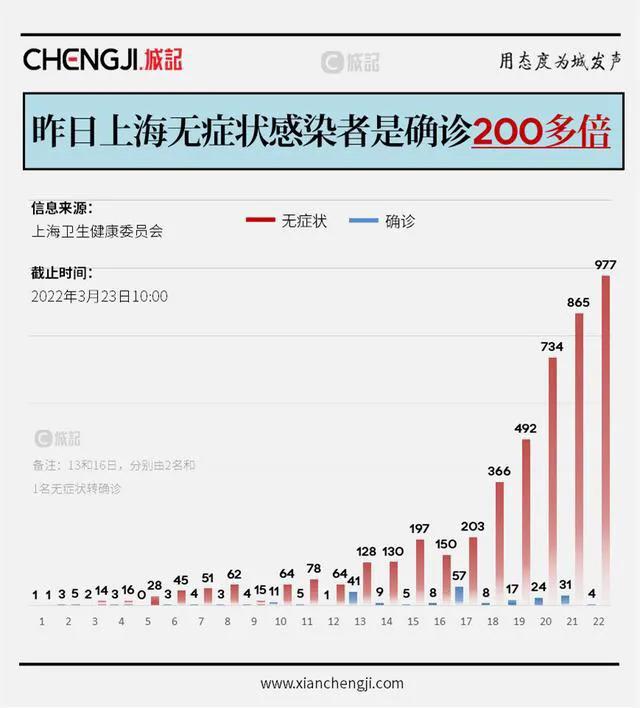 上海疫情揭秘，起始时间探究