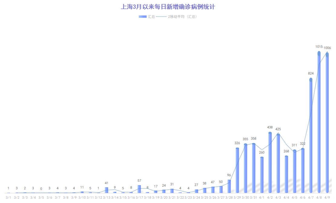 上海疫情揭秘，起始时间探究