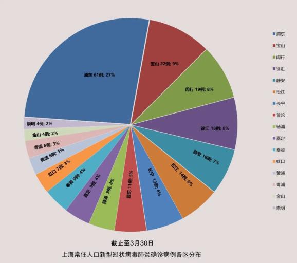 上海疫情起始时间与影响回顾，2020年的记忆与反思