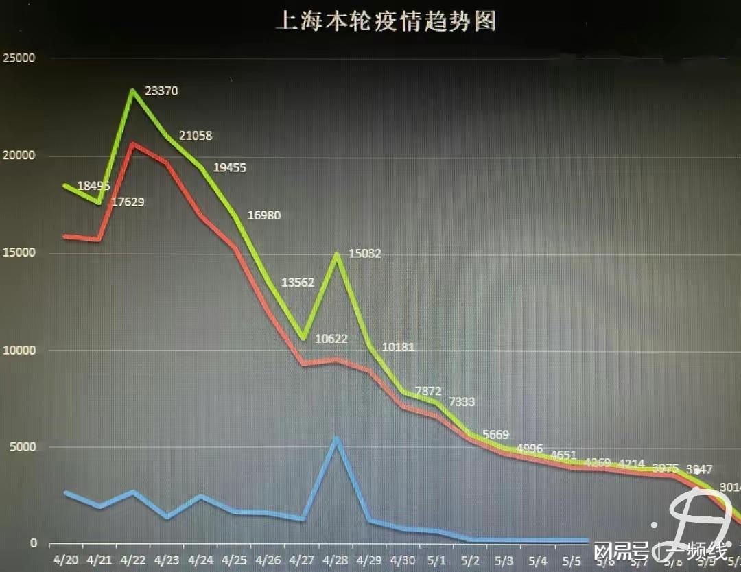 上海疫情起始时间与影响回顾，2020年的记忆与反思