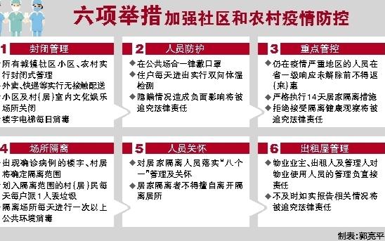 疫情封城始末，一场关乎生命与安全的重大决策