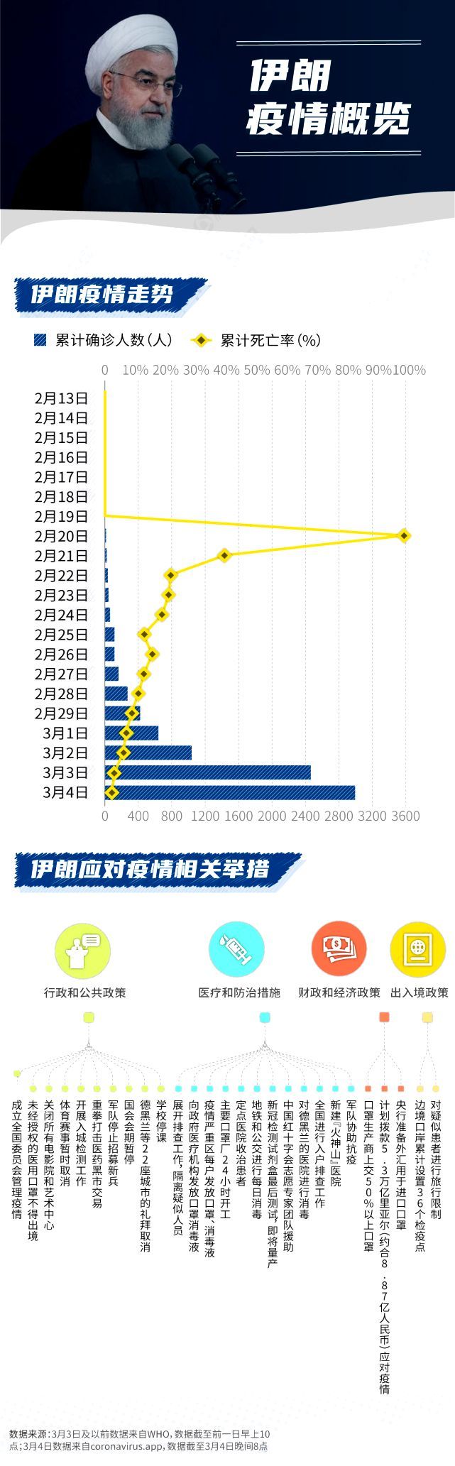 新冠疫情持续数年的深远影响与全球挑战