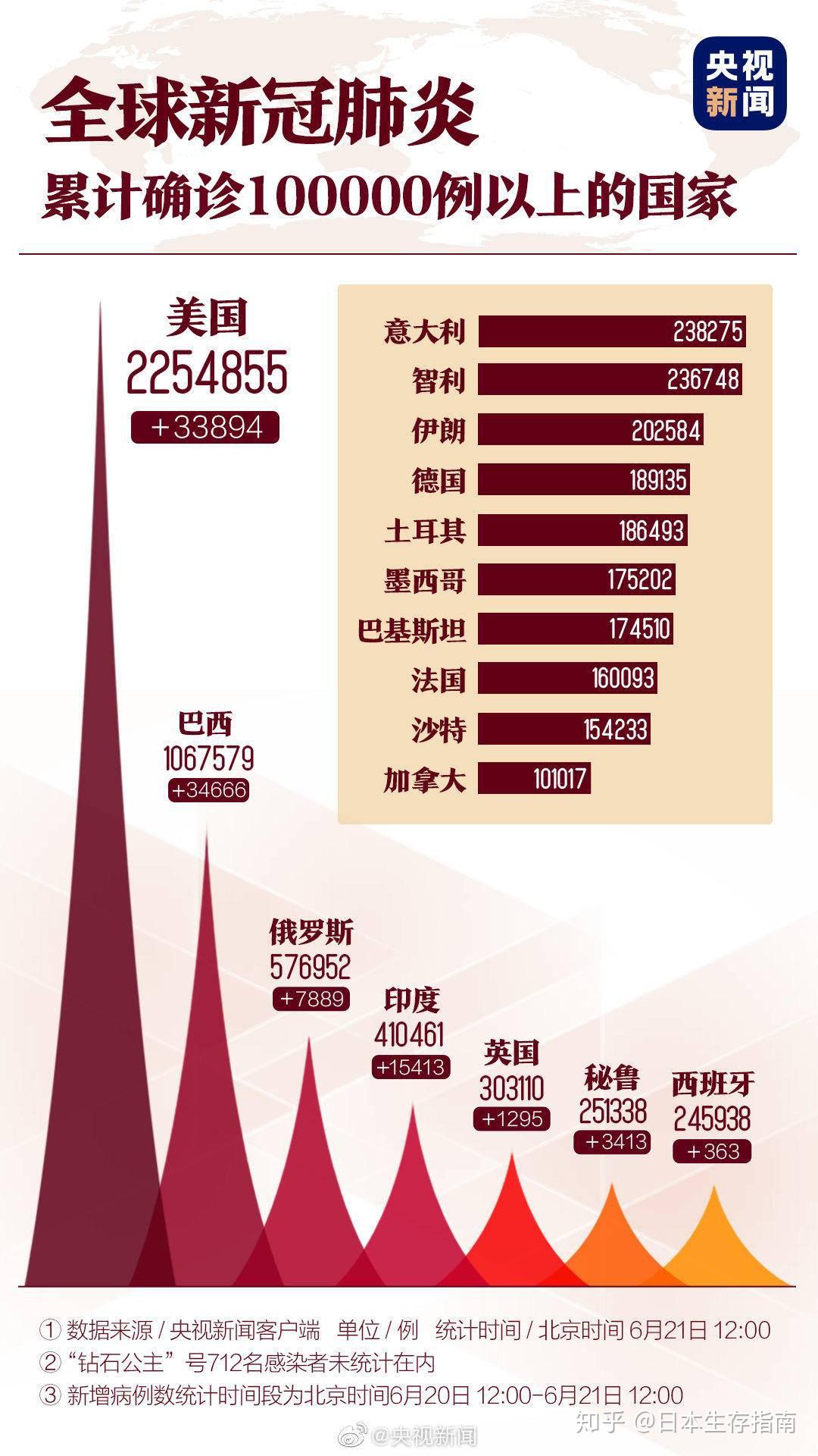 疫情起源与全球应对，挑战的开始时刻