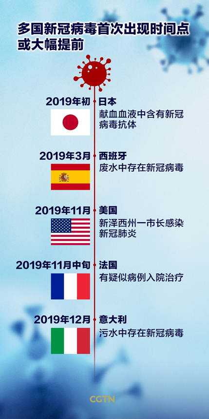 国内新冠疫情大事件时间轴回顾