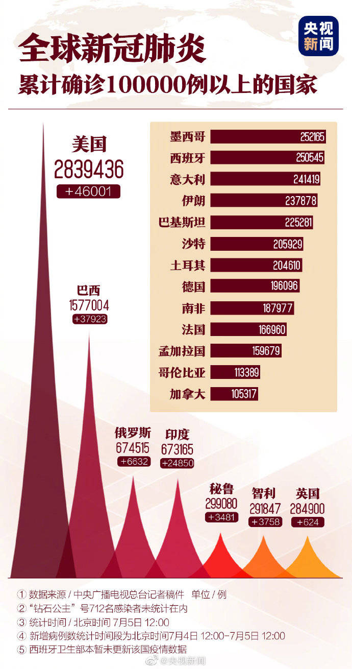全球视角下的疫情开始与现状观察与反思