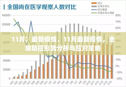 全球视角下的疫情开始与现状观察与反思
