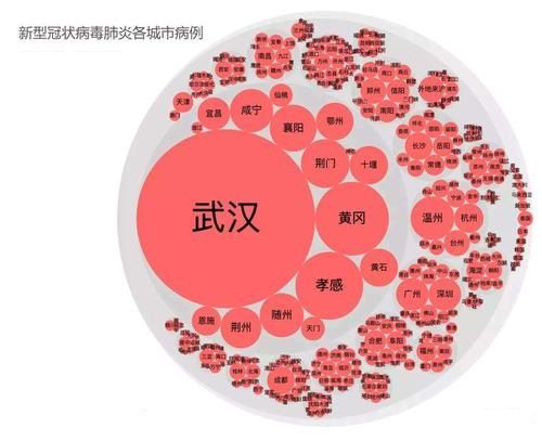 武汉疫情开始日期探究，揭开疫情起源的真相
