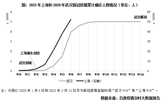上海疫情的挑战与应对，观察与反思——2022年3月疫情观察报告