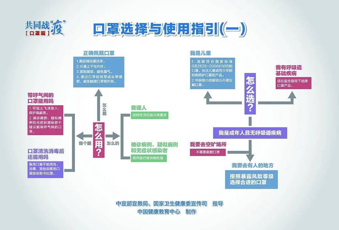 回顾国内新冠疫情历程与防控措施，疫情爆发时间线梳理