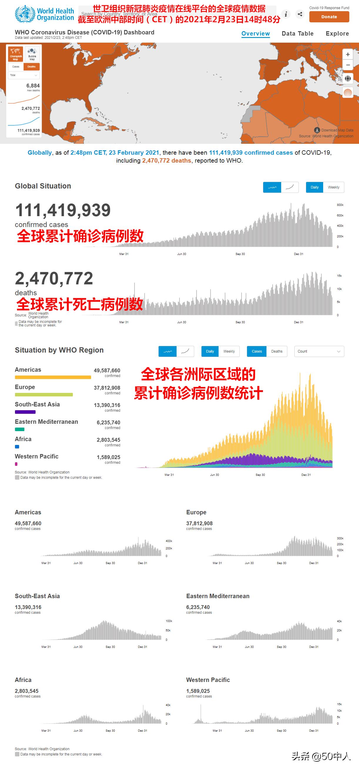 全球新冠疫情历程回顾与未来展望，起点与终点的不确定性探讨
