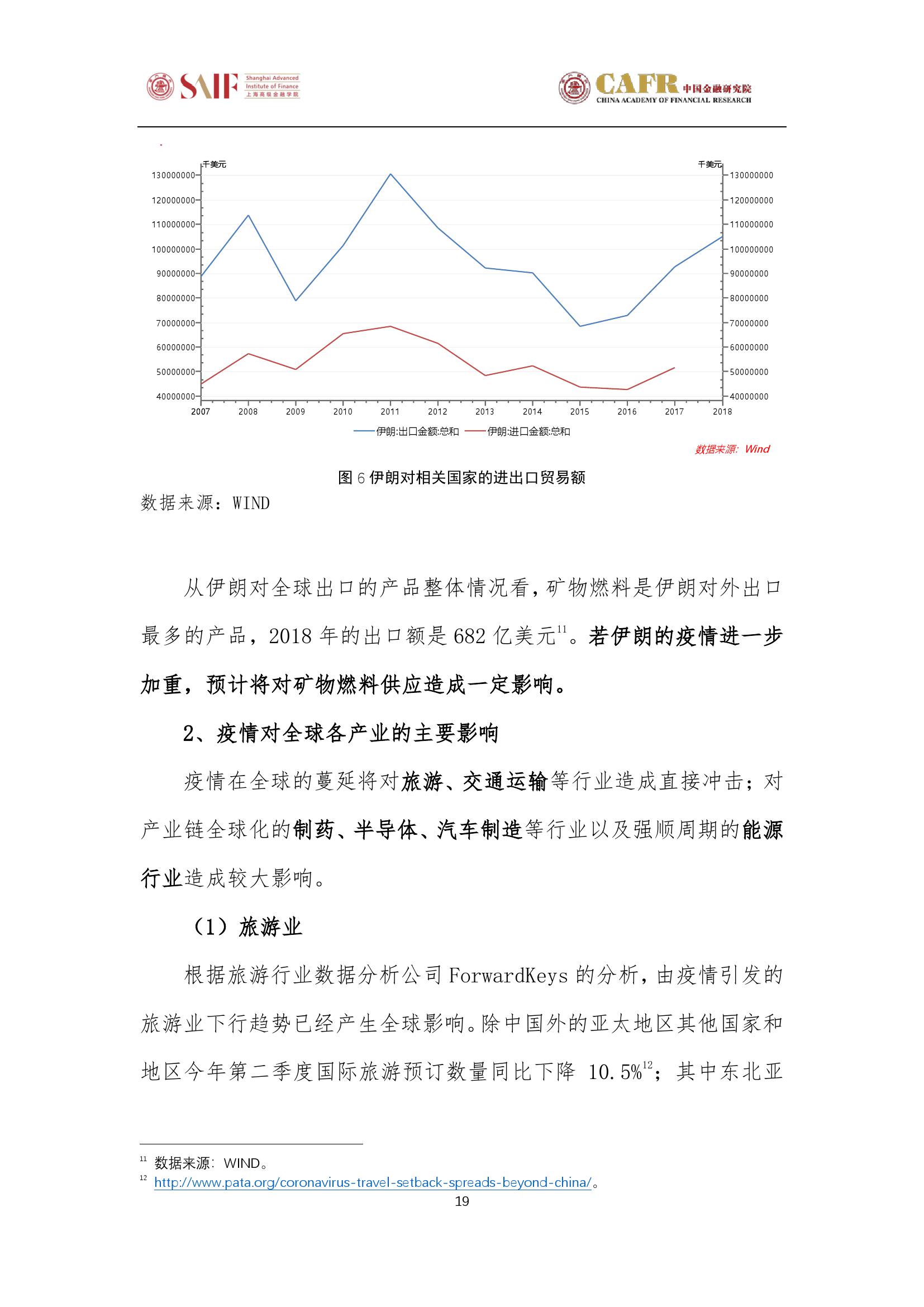 上海疫情的时间起点及影响分析