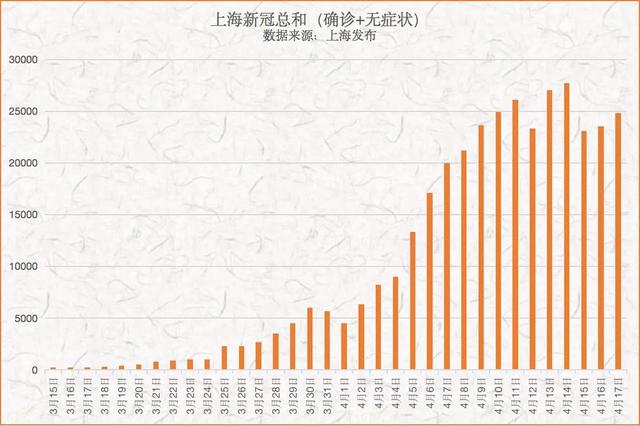 上海疫情严重时期及其影响概述