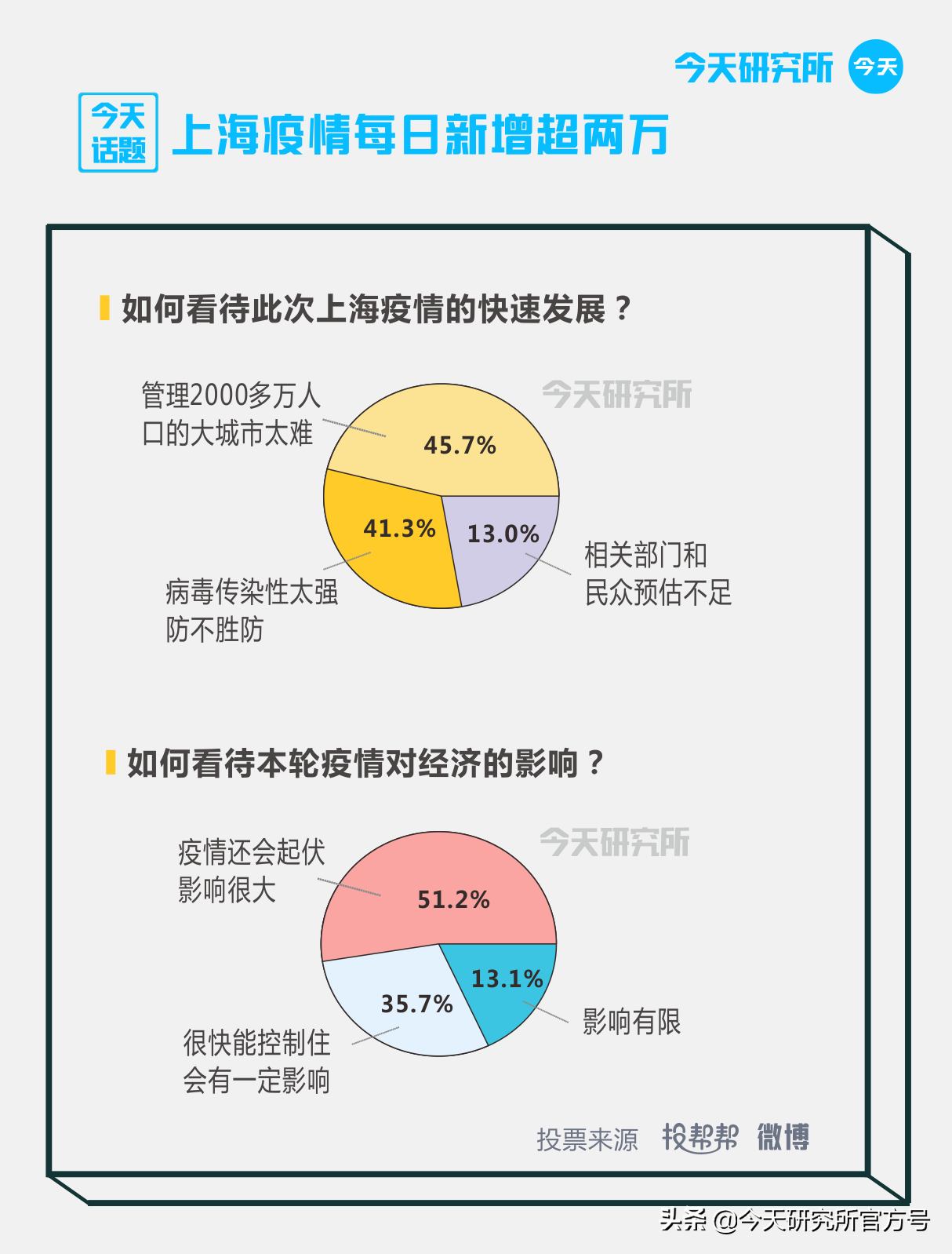 上海疫情严重时期及其影响概述