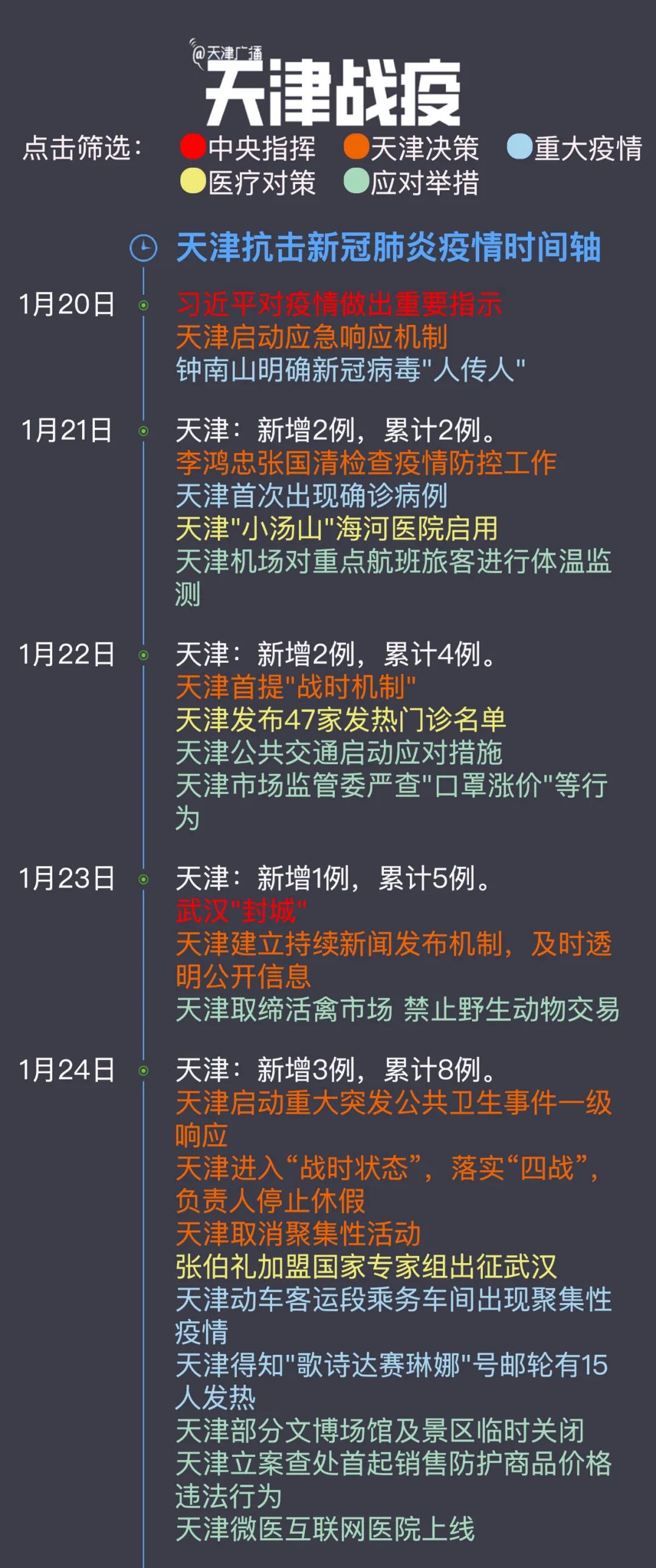 天津疫情发生时间表，回顾与记录