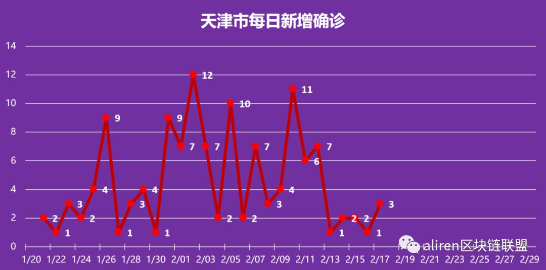 天津疫情封控措施持续时间分析，经验与启示的回顾与展望（基于2020年的经验）