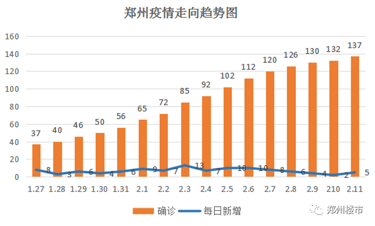 郑州新冠疫情起始时间及影响概述