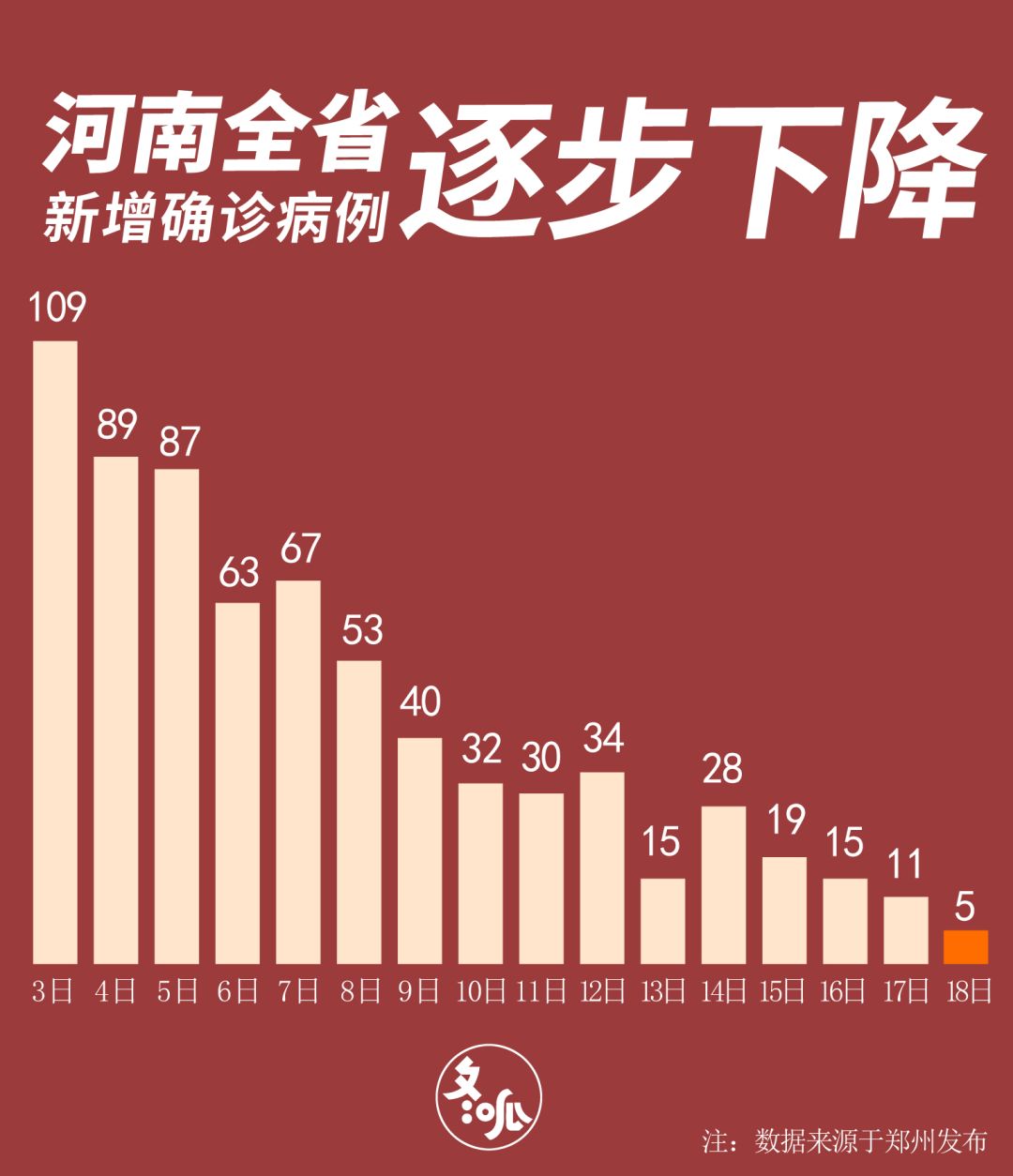 郑州疫情起始时间探究