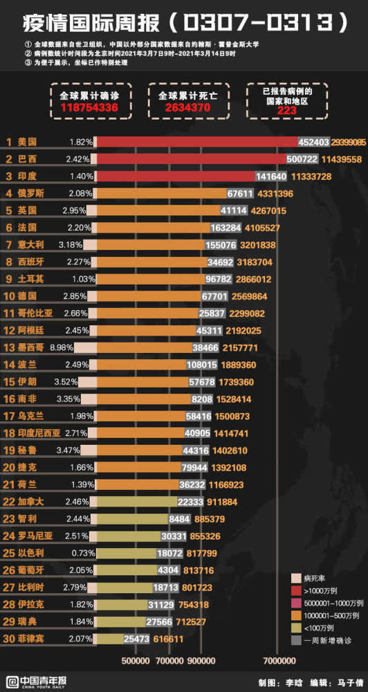 新冠疫情起源与出现时间，全球公共卫生危机揭开序幕