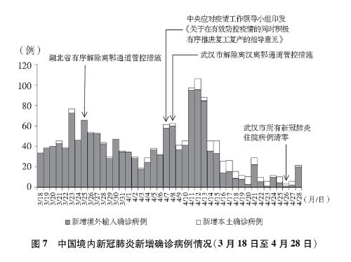 肺炎疫情，起源与成因深度探究