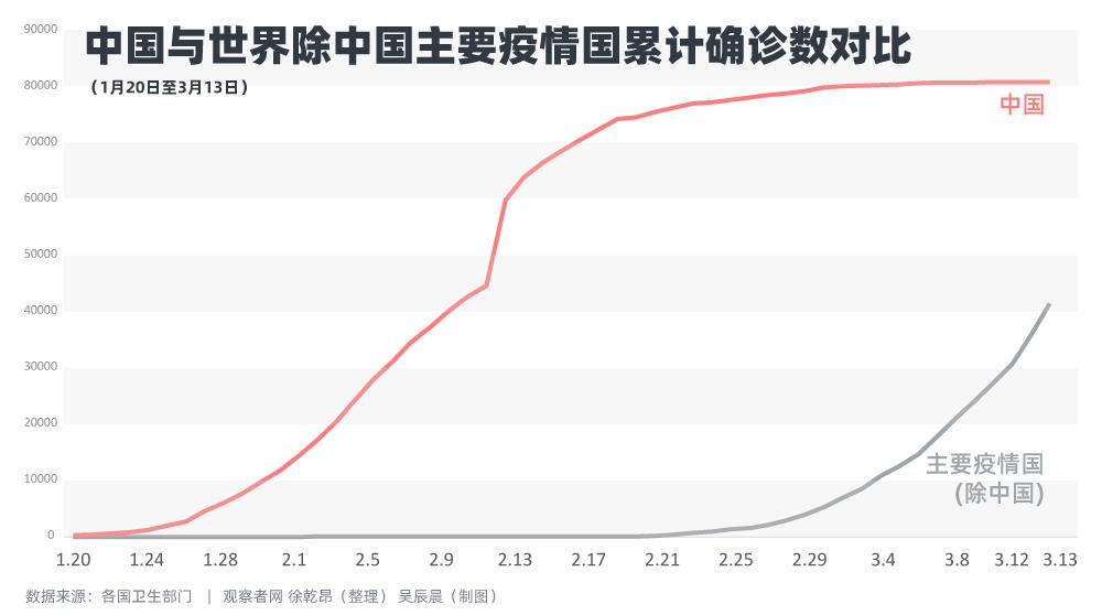 中国疫情回顾与前瞻，开始出现的时刻