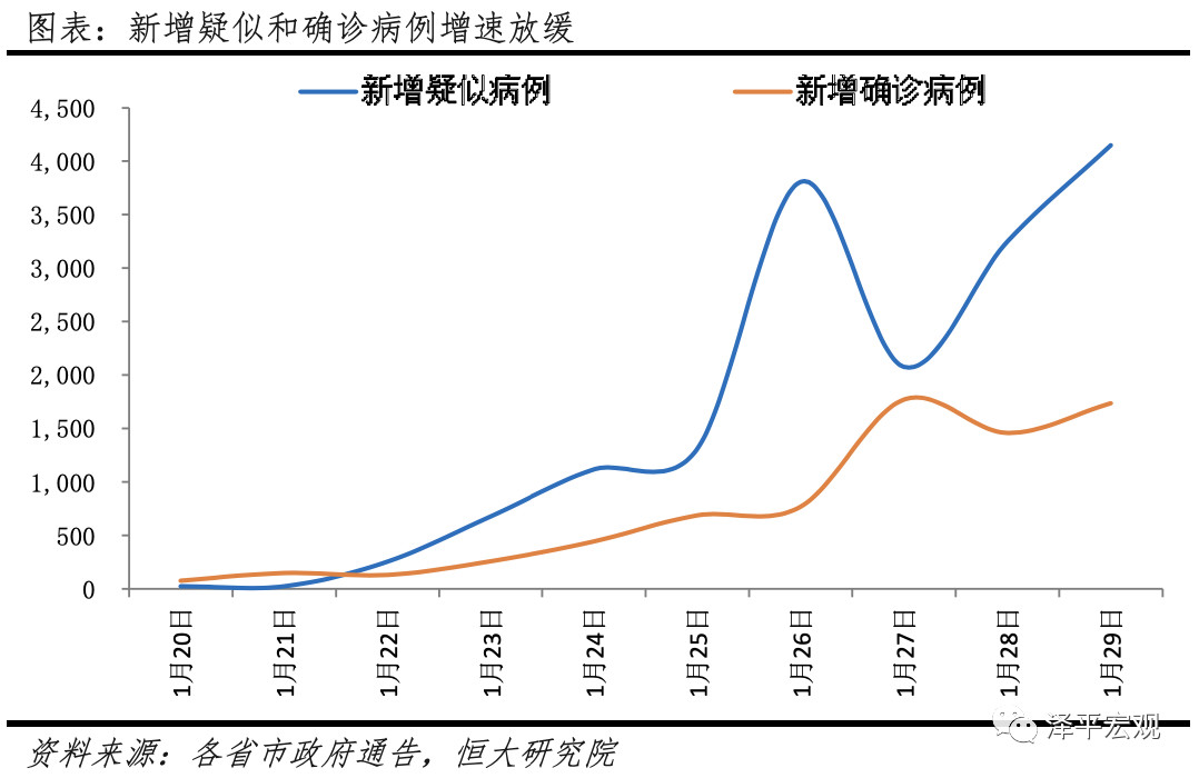 中国疫情起始与影响概述