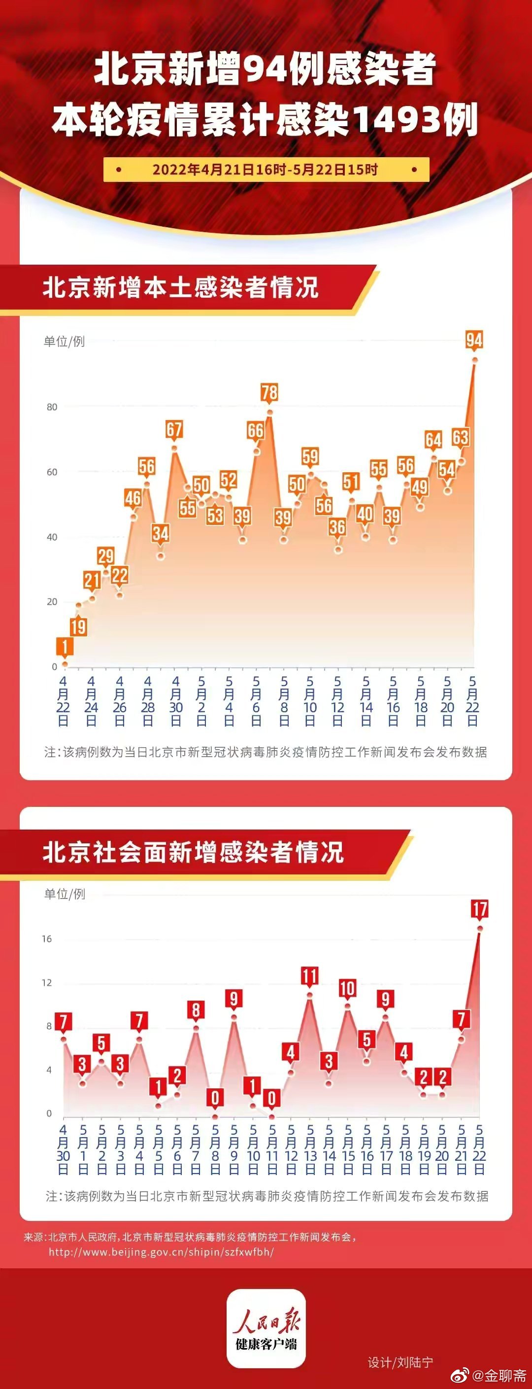 北京疫情回顾与反思，开始日期揭秘