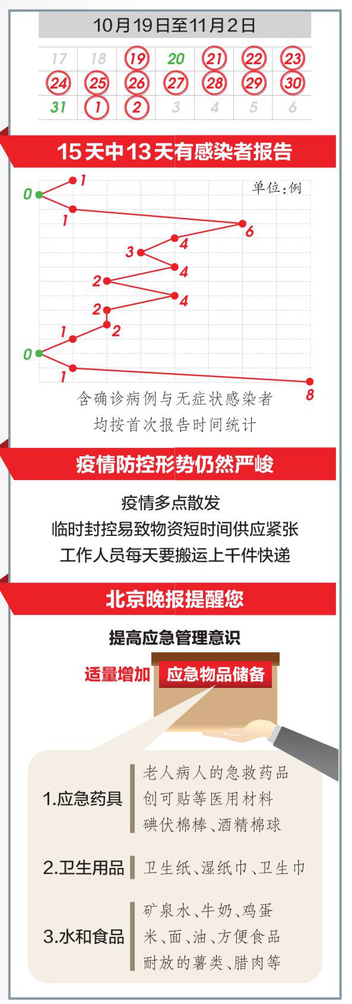 北京疫情发生时间与影响概述