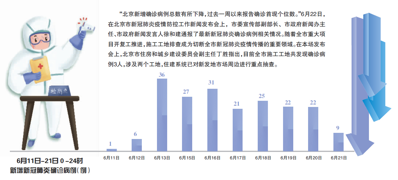 北京疫情起始日期探究，疫情起源时间研究