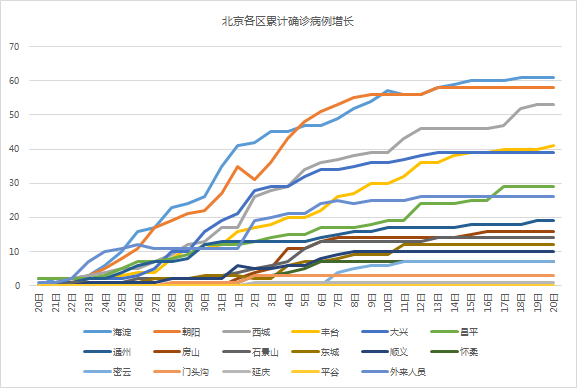 北京疫情封控时间表，回顾历程，深刻反思