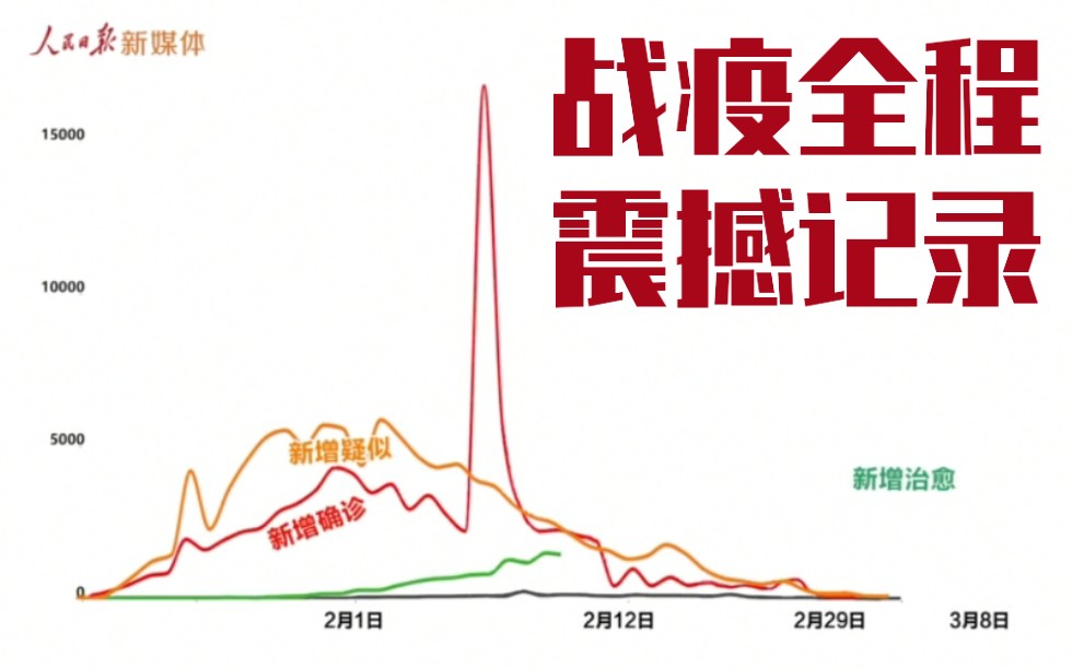 北京疫情回顾与记录，时间线索下的抗疫历程