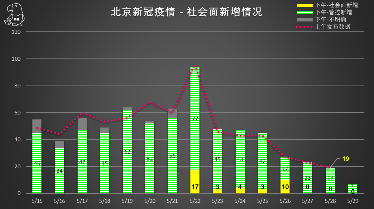 北京疫情发现及其社会影响探究